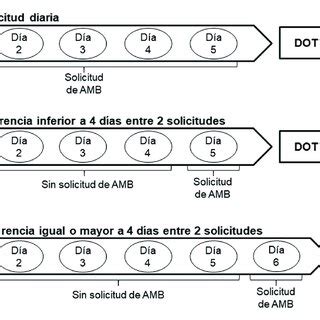 Ejemplificaci N Del Criterio N Para El C L Culo De Dot Utilizando El