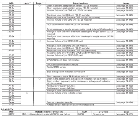 Honda check engine light codes list