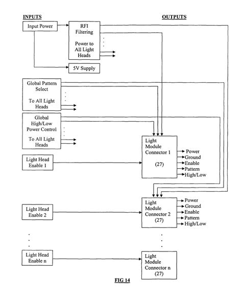 How to Install a Whelen Lightbar: A Step-by-Step Wiring Diagram Guide