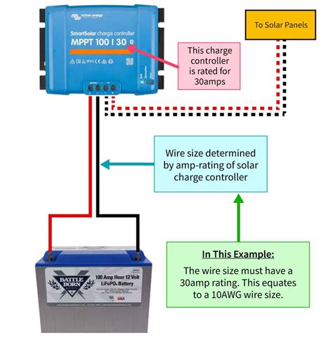 Complete Solar Panel Wire Size Guide Which Wire Gauge You Need