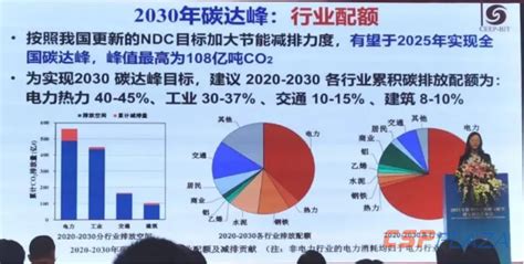 机构预测：中国有望提前五年、即“十四五”末实现碳达峰 Cspplaza光热发电网 太阳能热发电行业权威媒体商务平台！