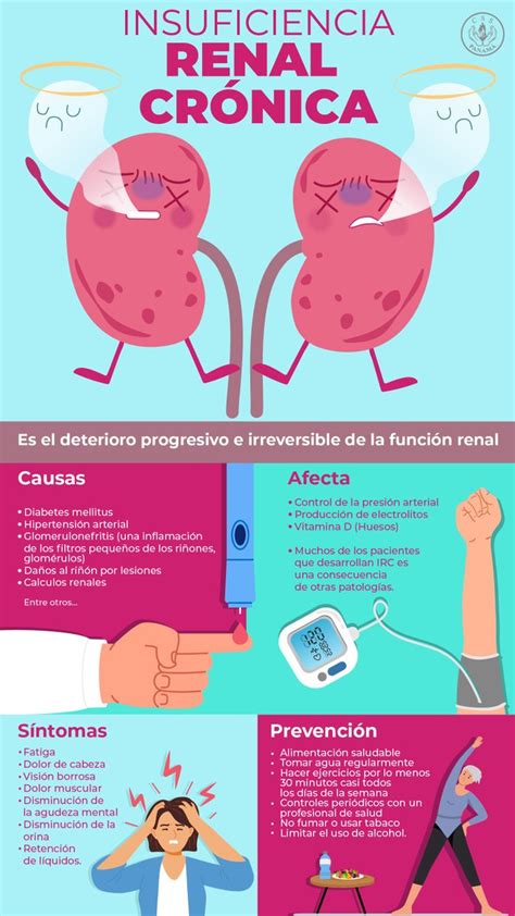 Csspanama On Twitter Insuficiencia Renal Cr Nica Por Lo General Es