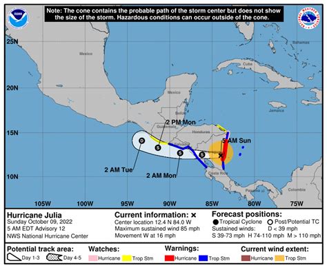 Centro Del Hurac N Julia Toca Tierra En La Costa Atl Ntica De Nicaragua