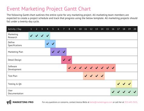 Como fazer um gráfico de Gantt no Excel guia definitivo