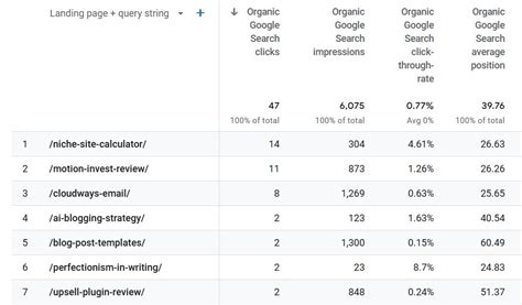 Unlock The Power Of Keywords In Google Analytics 3 Easy Steps In 2024