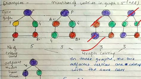 Graph Coloring And Chromatic Number Lecture 77 Discrete Mathematics