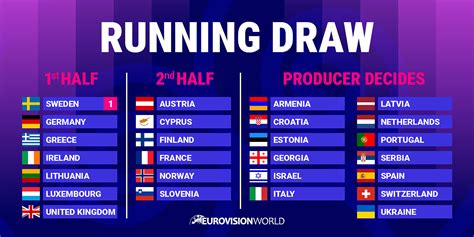 Eurovision 2024 Draws For The Running Order In The Grand Final