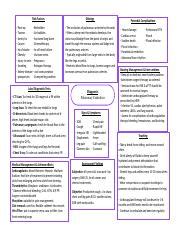 Concept Map Pulmonary Embolism Docx Risk Factors Post Op