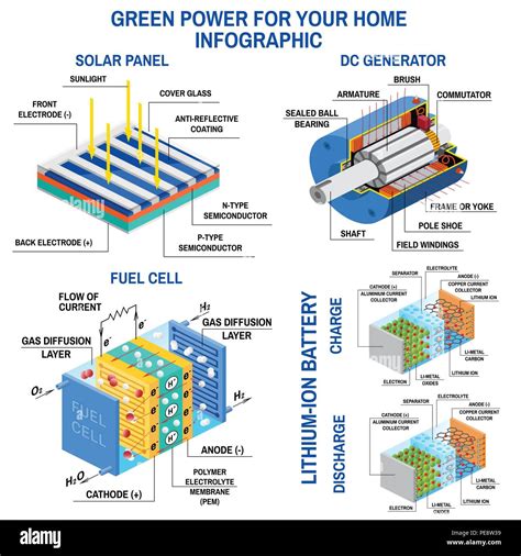 Pannello Solare Dc Generatore Celle A Combustibile E Batterie Al