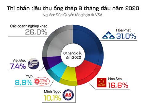 Những đại Gia Ngành Thép Tại Thị Trường Việt Nam Austnam