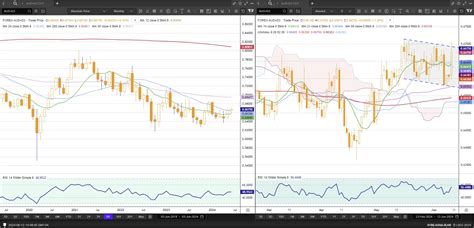 Efxdata Aud Usd Bulls Charge After Cpi Fed S Sep Gave Bears Some Life