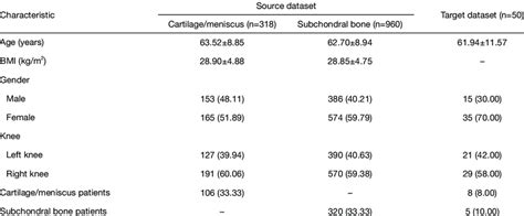 Demographics and distribution of phenotypes among datasets | Download ...