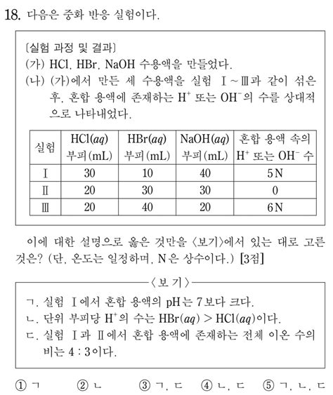 화학1 14수능 화학1 역대급 중화반응 문제 풀이 오르비