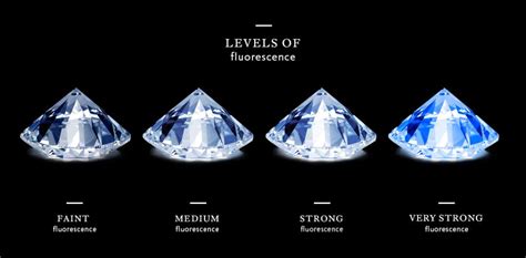 What Exactly Is Diamond Fluorescence And Is It Good Or Bad Diamond