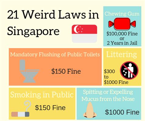 21 Weird Laws In Singapore Nicerightnow