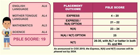 Everything You Need To Know About The New PSLE System In 2021