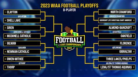 WIAA unveils state football playoff brackets | Sports | wkow.com