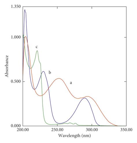 Zero Order Spectra Of A G Ml Carboxin Car B G Ml