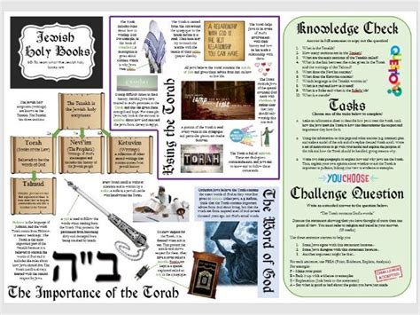 Judaism: Jewish Holy Books Task Mat | Teaching Resources