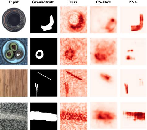 Figure From Self Supervised Normalizing Flows For Image Anomaly