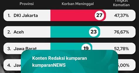 Infografik Kasus Kematian Akibat Gagal Ginjal Akut Paling Banyak Di