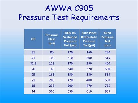 Ppt Pvc Pressure Pipe Class Selection The Sustainable Solution Powerpoint Presentation Id