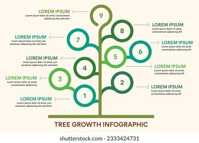 Infographics Design Tree