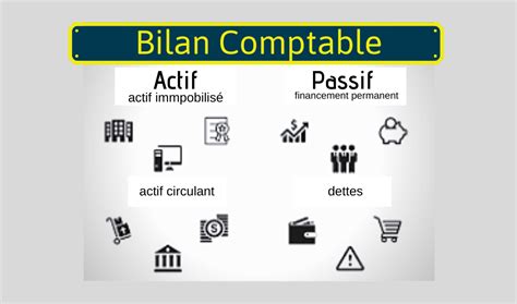 Le Bilan Comptable Cours Simplifi Fait Partie De La Comptabilit