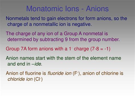 Naming Of Monatomic Anions