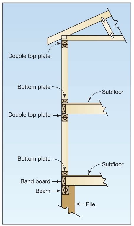 Platform Frame Construction Details - Infoupdate.org