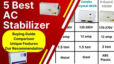 5 Best Voltage Stabilizer For AC 2022 Best Voltage Stabilizer For 1 5