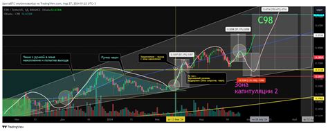 BINANCE C98USDT Chart Image By SpartaBTC TradingView