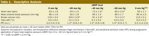 Table 1 from Peripheral Perfusion Index as an Early Predictor for ...