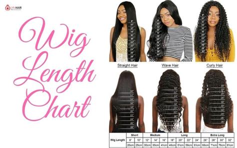 Wig Length Chart