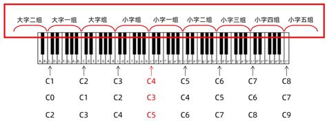 141 乐理基础 男声女声音域模唱记谱与实际音高等若干问题说明