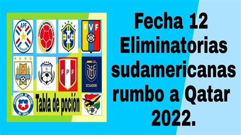 PREDICCIÓN DE LA FECHA 12 ELIMINATORIAS SUDAMERICANAS RUMBO A QATAR