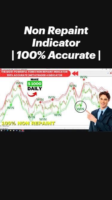 The Most Powerful Forex Non Repaint Indicator With Up To 100 Accuracy