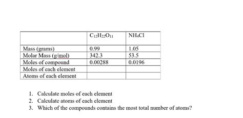 Solved Calculate Moles Of Each Element Calculate Atoms Of