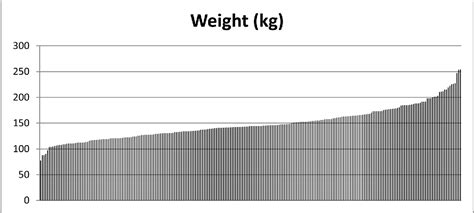 Adolescent Bariatric Surgery Program Characteristics The Teen