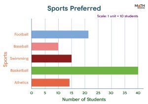 Horizontal Bar Graph - Definition, Steps, and Examples