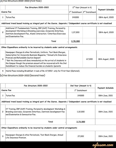 Balaji College Ballabgarh Admission Form Admissionforms Net