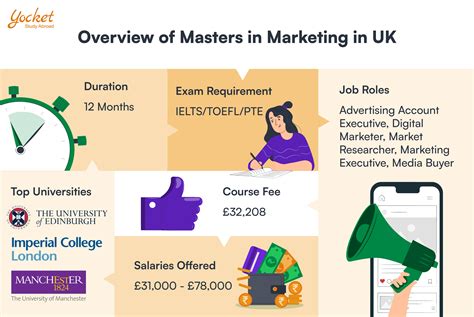 Masters in Marketing in UK: Complete Guide to Pursuing MSc in Marketing UK