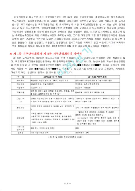 제1종 2종 지구단위 계획 비교생활전문레포트