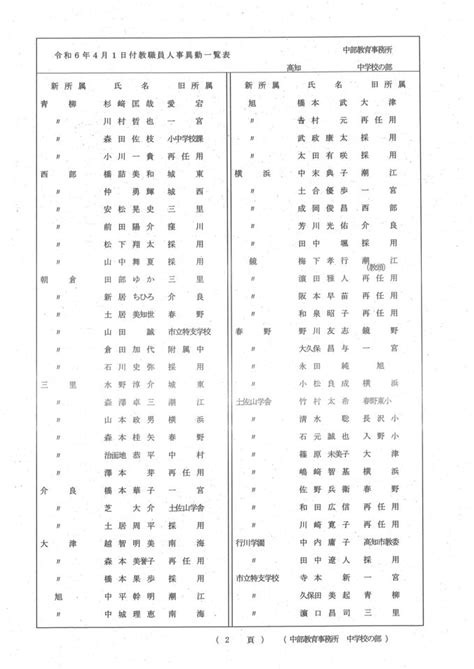 高知県 教職員人事異動情報①「あの先生、どこ行くがやろ？」（小学校・中学校・義務教育学校） Tbs News Dig 3ページ