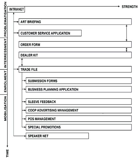 Summary of the trajectory | Download Scientific Diagram