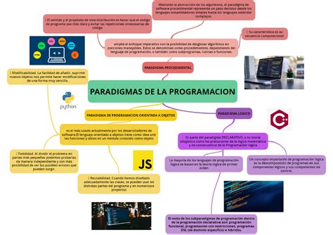 Mapa Mental Paradigmas Programacion Orientada A Objetos Introducci N