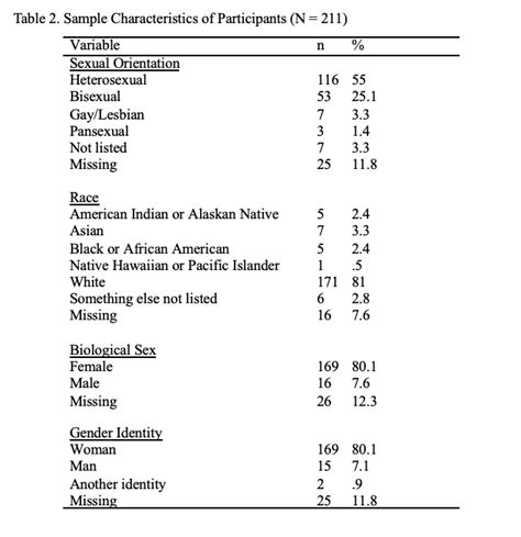 Gender-Based Violence as Structural Violence Among Sexual & Gender ...