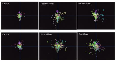 Figure 1 From Visual Center Biasing In A Stimulus Free Laboratory