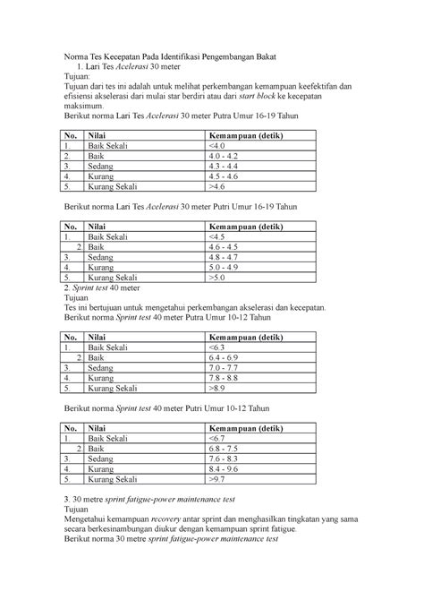 Norma Tes Kecepatan Pada Identifikasi Pengembangan Lari Tes Acelerasi