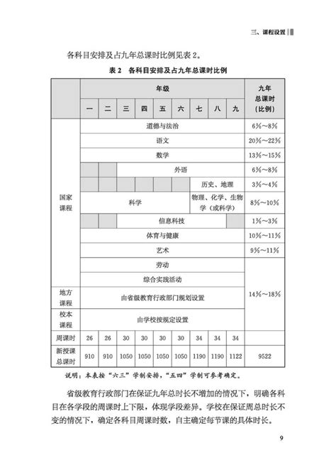 义务教育课程方案和课程标准（2022年版） 深圳本地宝